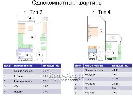 Квартиры от застройщика, Анапа  от 26.28 м² - Объект продан